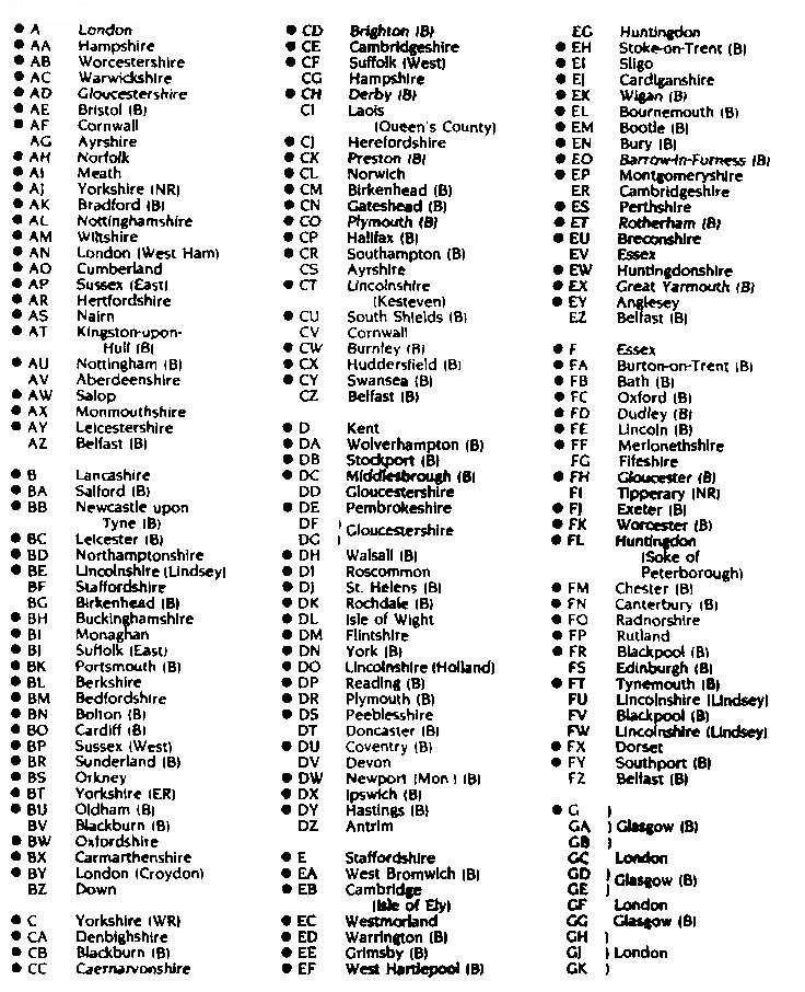 Registration number codes