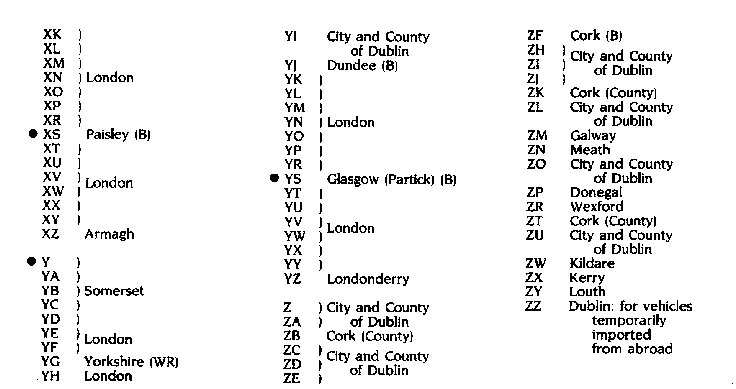Registration number codes